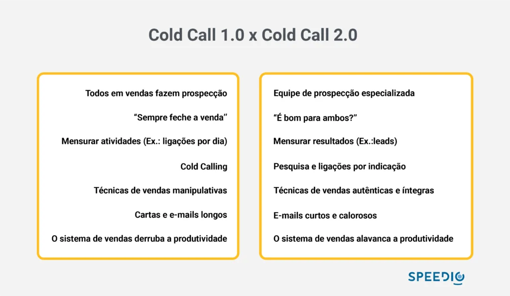 Cold-call x Cold-Call 2.0