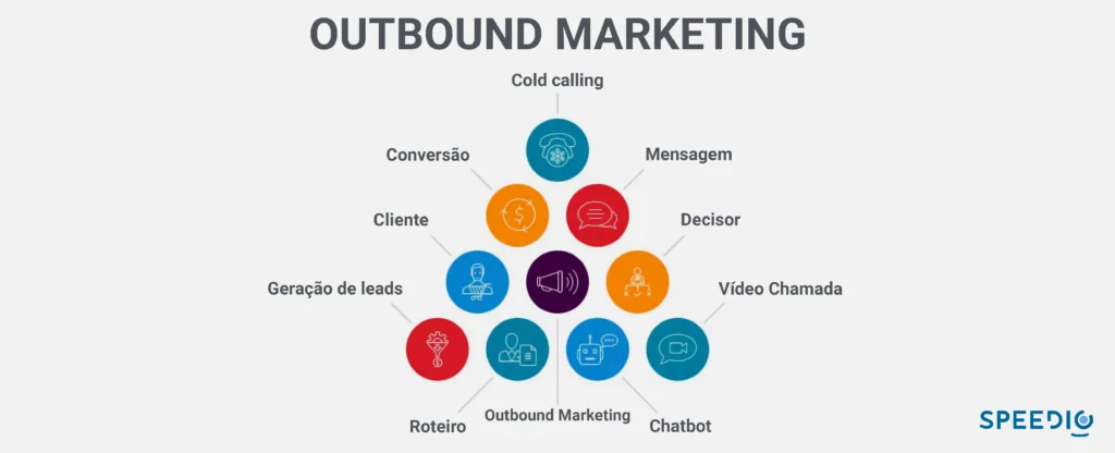 Outbound Marketing