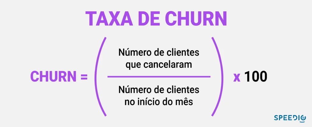 Taxa de Churn