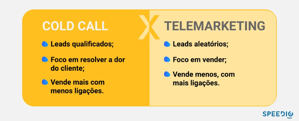 Cold Call x telemarketing