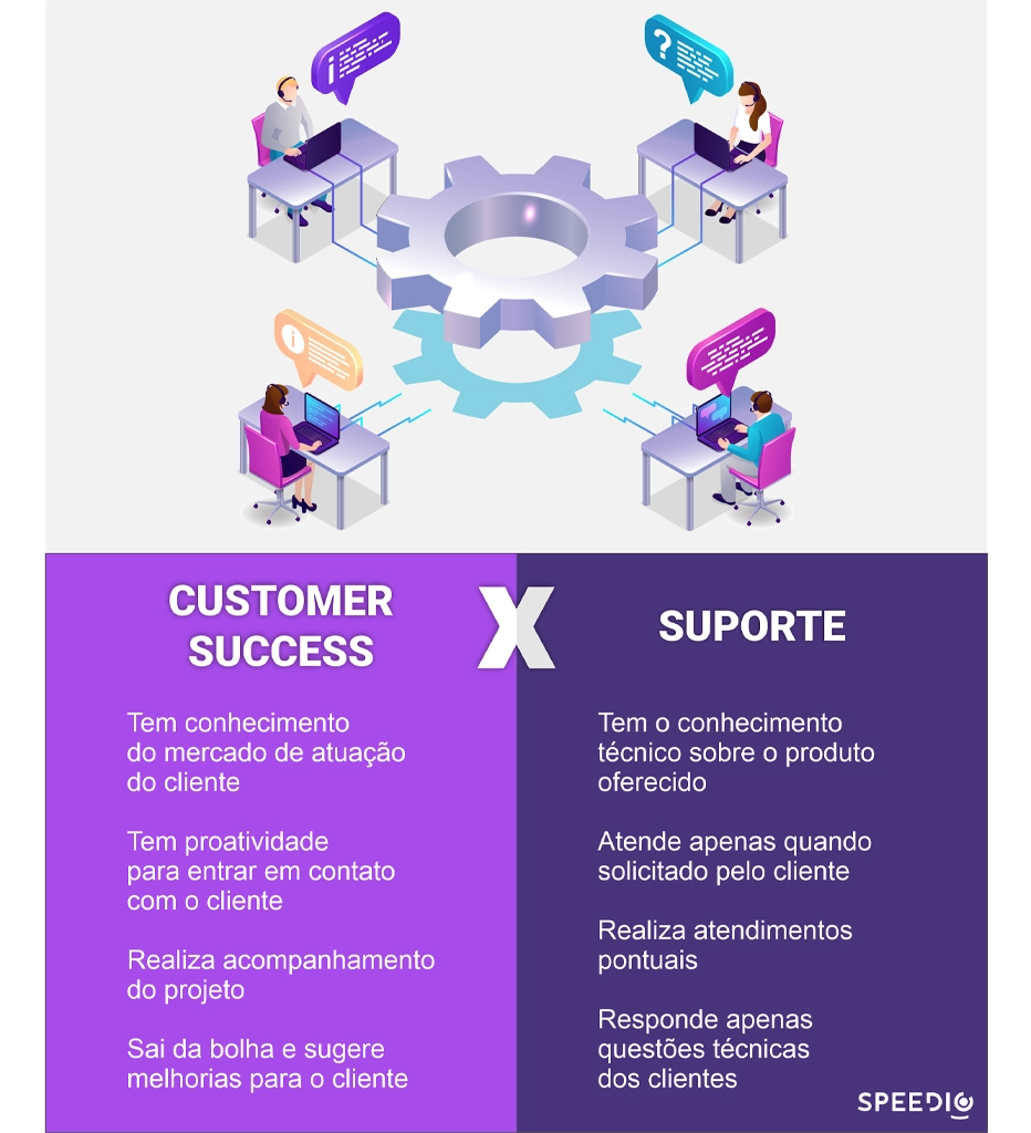 O que é  Customer Success