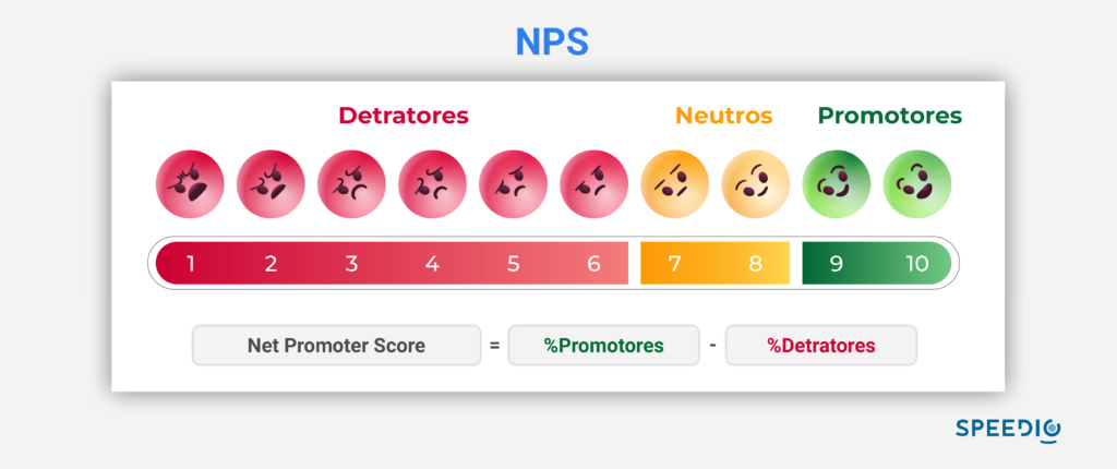 Net Promoter Score - NPS