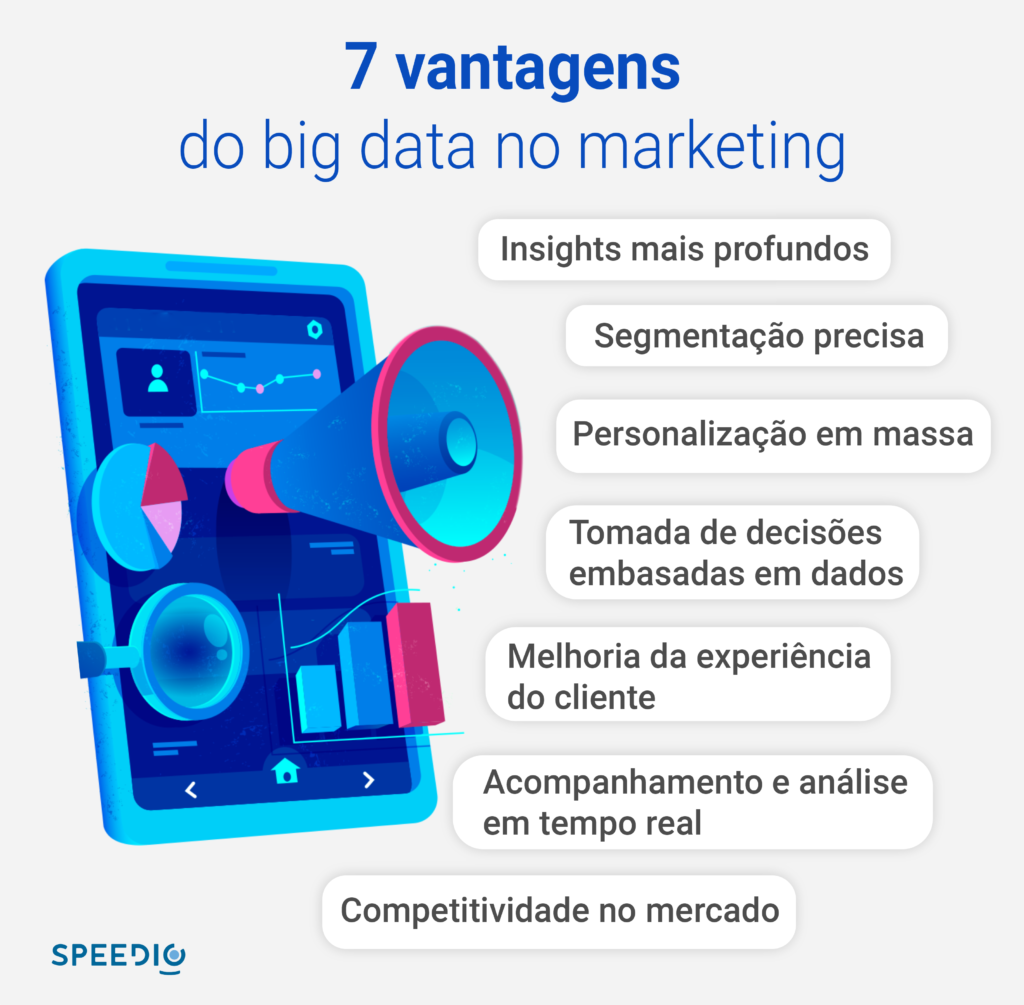 Big data e marketing